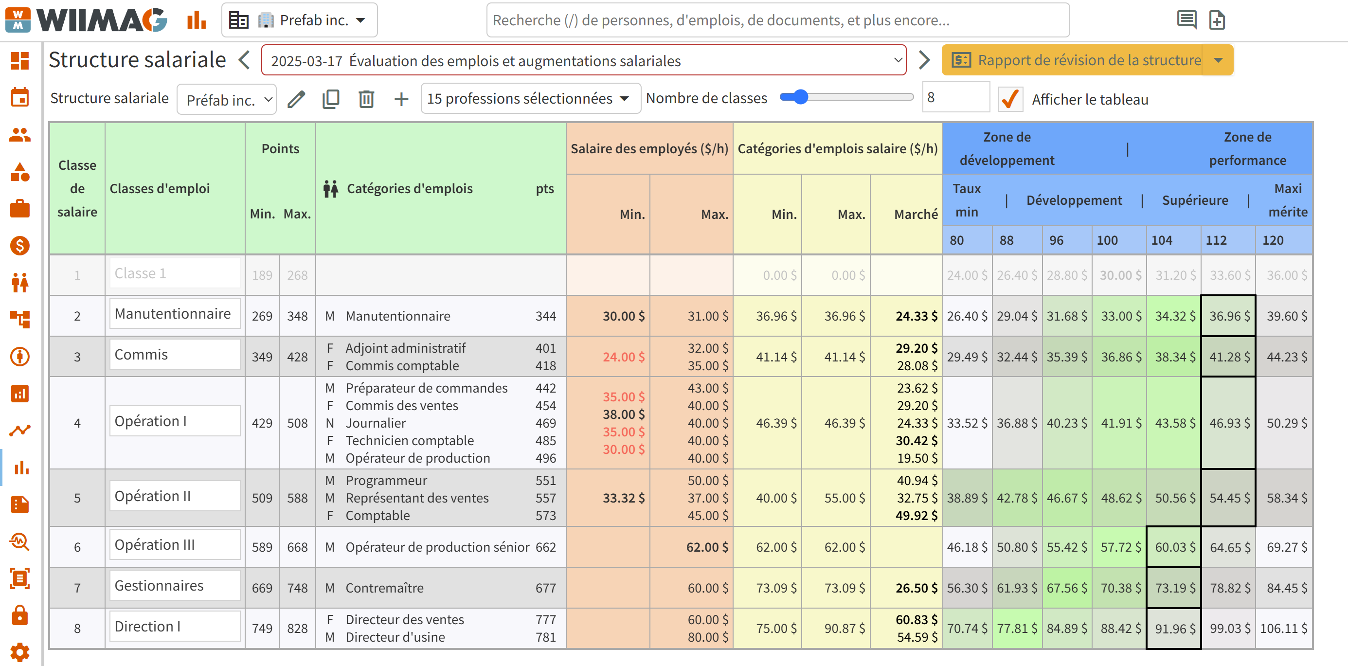 Valider les classes salariales actuelles.