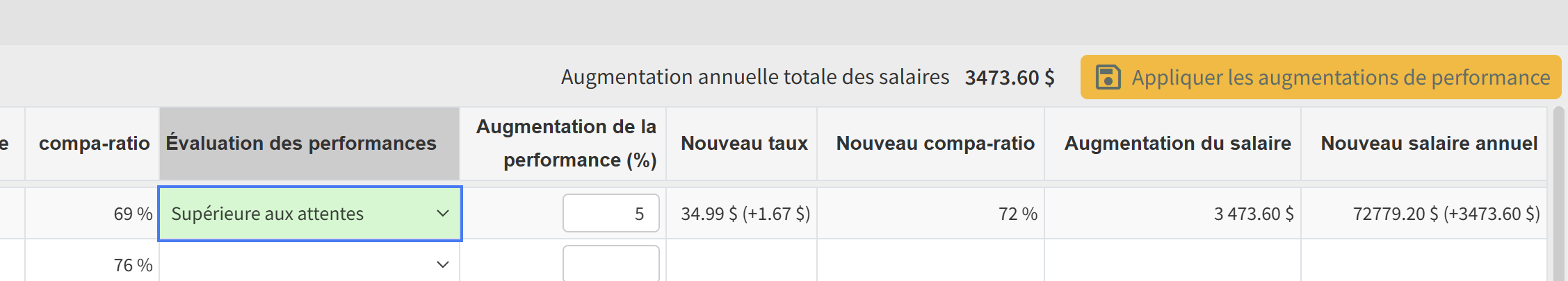 Augmentation à la performance appliquée.