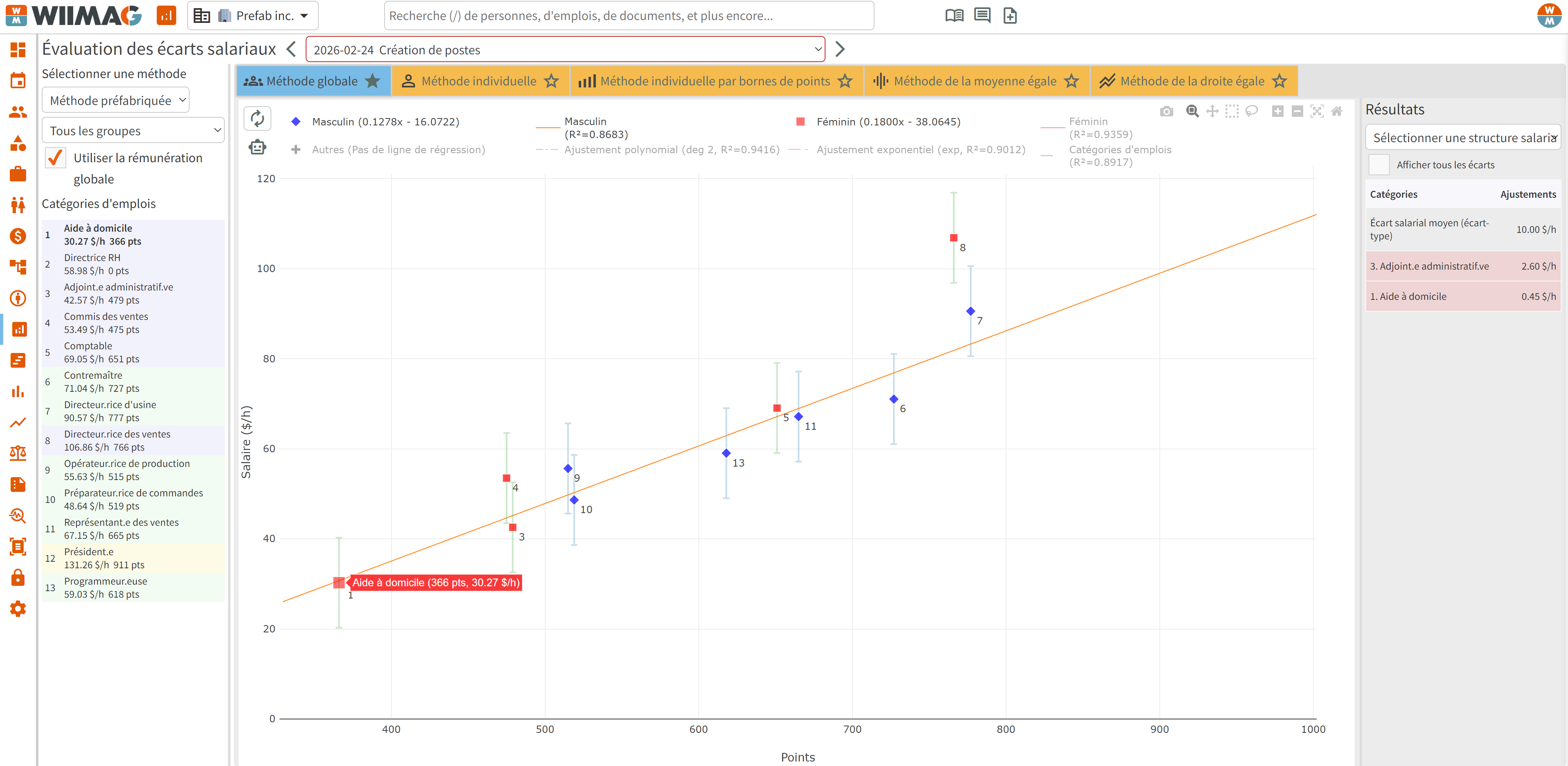 Analyse des écarts Wiimag RH